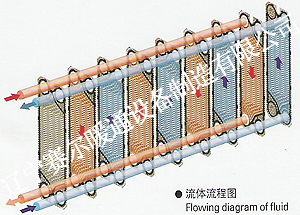產(chǎn)品展示：代理韓國(guó)LHE板式換熱器（有內(nèi)容）.jpg