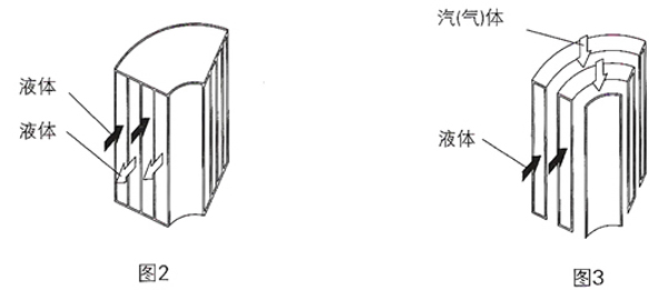 螺旋板式換熱器3.jpg