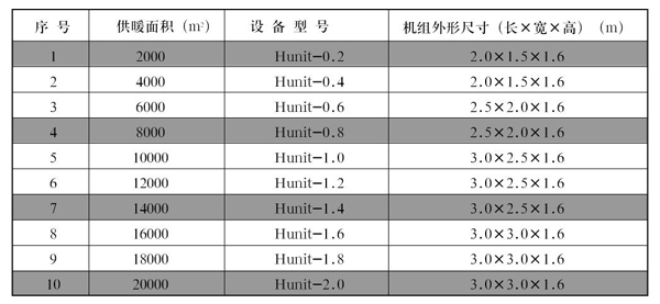閉式直連供暖機(jī)組1.jpg