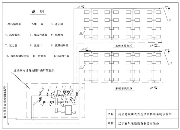 閉式直連供暖機(jī)組2.jpg