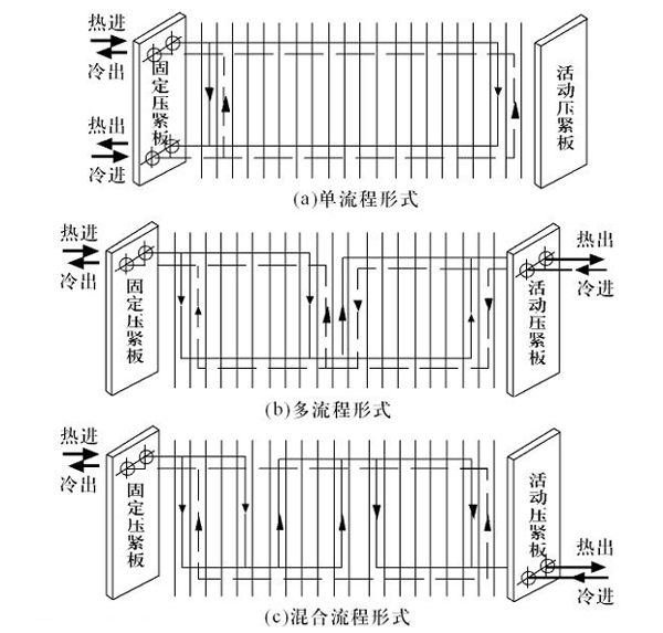 板式換熱器6.jpg